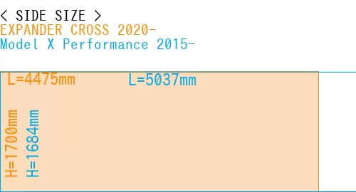 #EXPANDER CROSS 2020- + Model X Performance 2015-